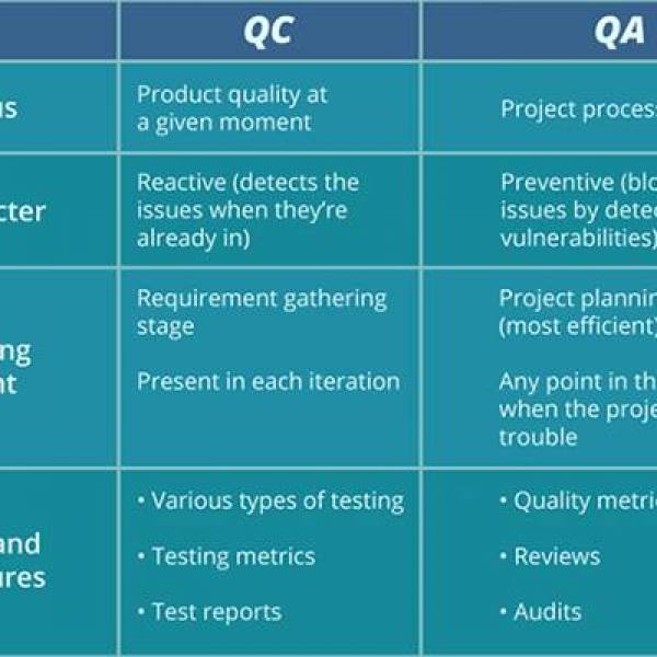 Inspection for Quality Assurance (QA) and Quality Control (QC)